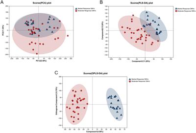 Clinical efficacy of washed microbiota transplantation on metabolic syndrome and metabolic profile of donor outer membrane vesicles